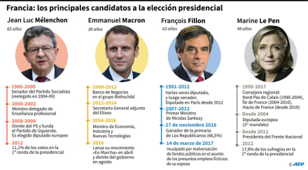Candidatos.jpg