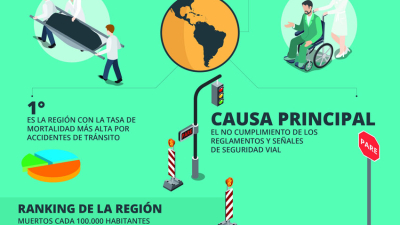 Accidentes de tránsito, un drama en cifras