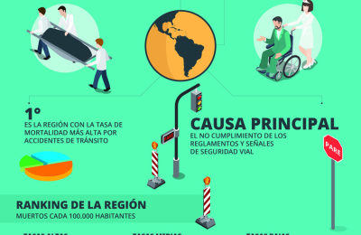 Accidentes de tránsito, un drama en cifras