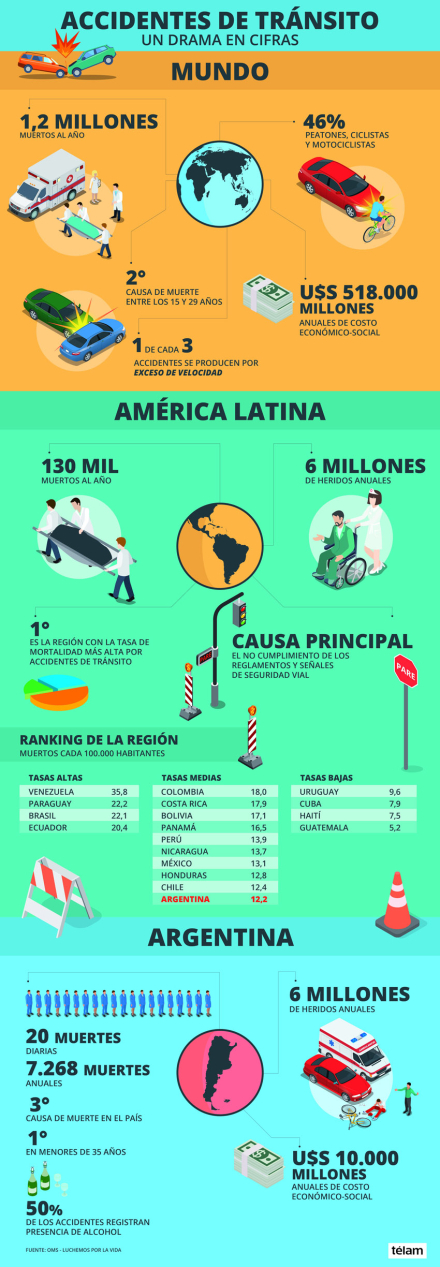 Seguridad Vial infografia.jpg