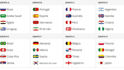 Los grupos del Mundial: algunos tuvieron más suerte que otros