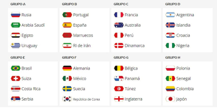 mundial grupos.jpg