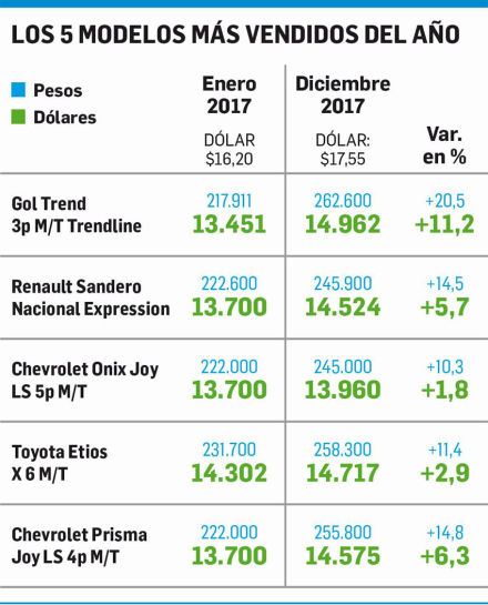 modelos autos.jpg