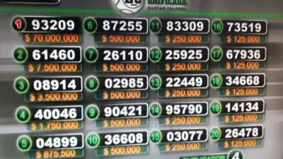 El Gordo de Navidad fue para el número 93.209, asignado a Corrientes y Formosa