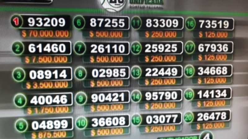 El Gordo de Navidad fue para el número 93.209, asignado a Corrientes y Formosa