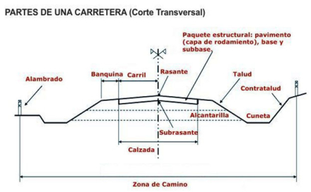 parte_carretera8.jpg