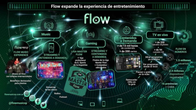 Con MUSE, Telecom lanza su canal de recitales en vivo por streaming