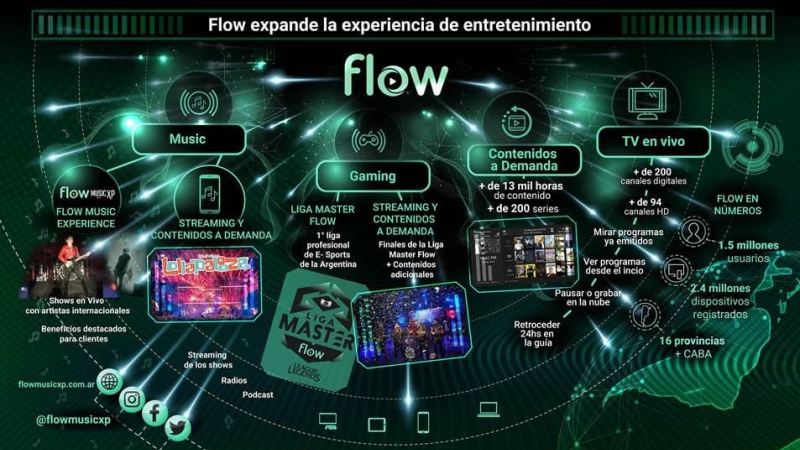 Con MUSE, Telecom lanza su canal de recitales en vivo por streaming