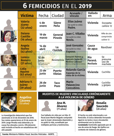 estadisticas femicidios.jpg