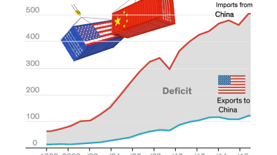 China-EEUU: Trump echa nafta al fuego con nuevos aranceles
