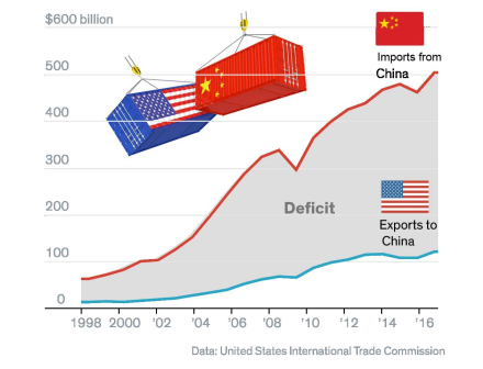 trade-gap.jpg