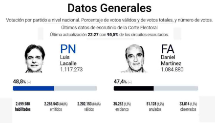 URUGUAY-BALOTAJE-2019.jpg