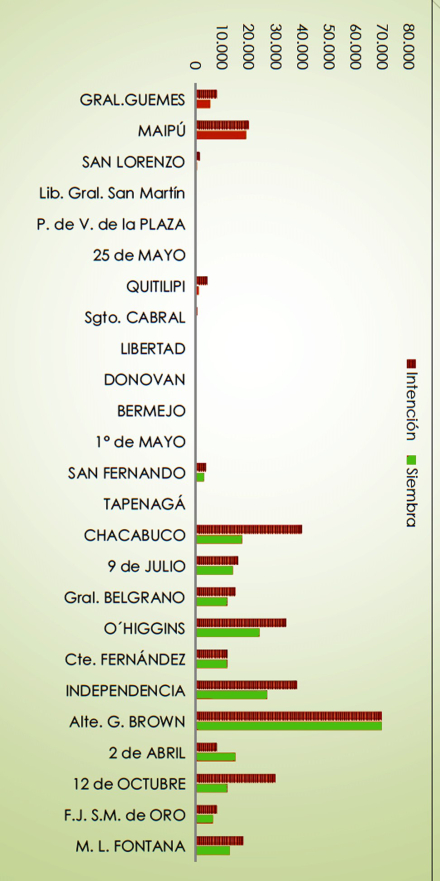 Girasol departamentos.jpg