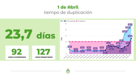 duplicacion.jpg
