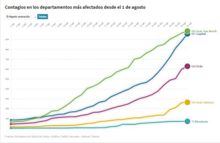 contagios salta.jpg