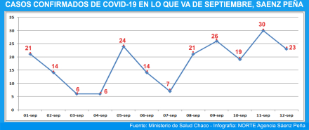 LOS CONFIMADOS COVID.jpg