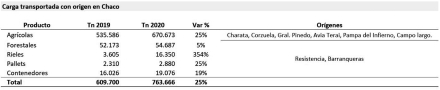 03-Belgrano Cargas Tabla 2.jpg