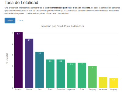Letalidad-Sudamérica.jpg