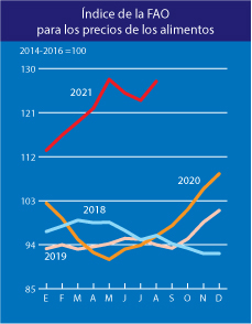 fao commodities2.jpg