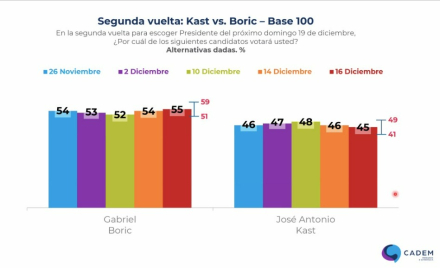 chile encuestas.jpg