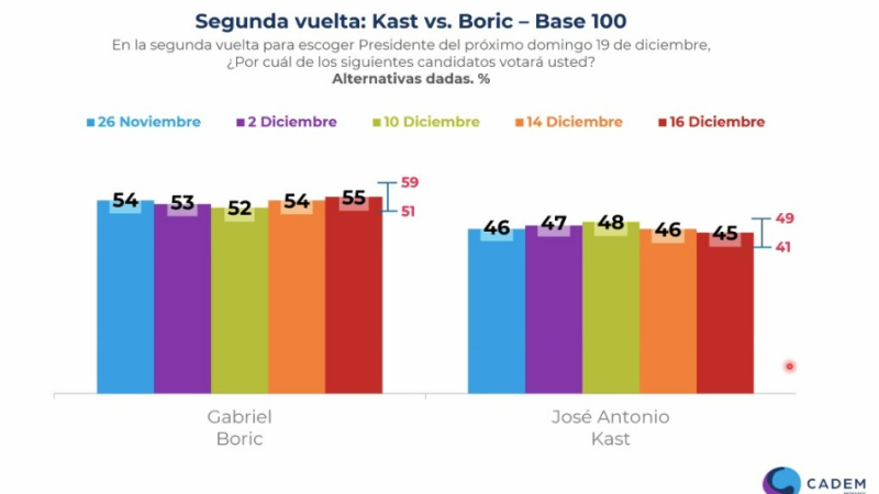 Chilenos irán a las urnas en un entorno de mucha incertidumbre