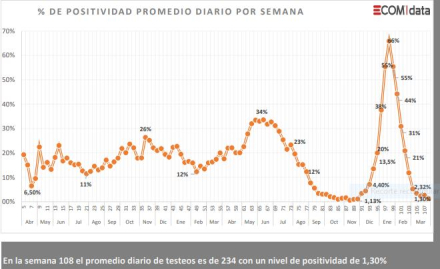 Casos diarioa1.JPG