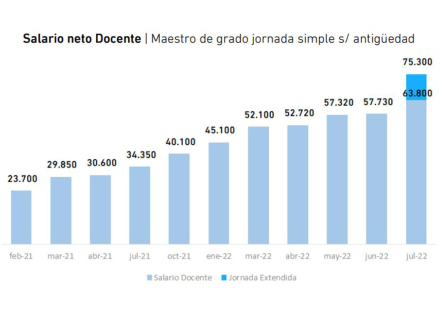 SALARIOSDOCENTES.JPG