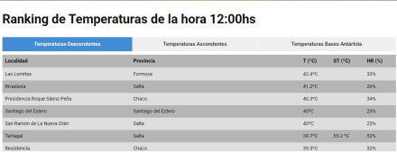 ranking temperaturas diciembre.JPG