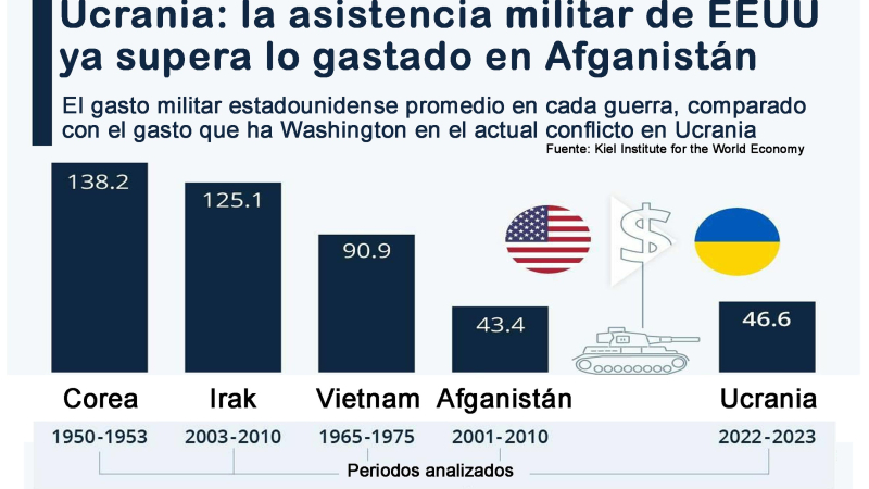 Las reacciones de EEUU y Rusia frente al plan de paz presentado por China