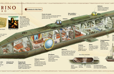 Julio Verne y el Nautilus