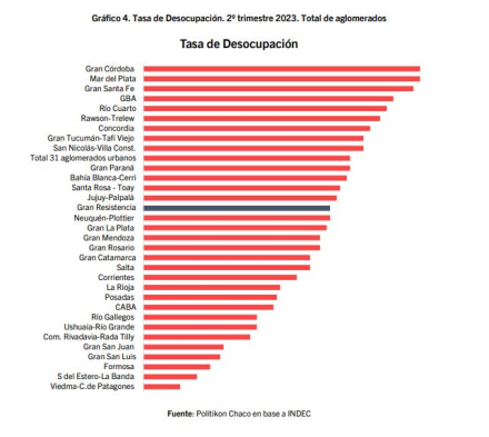 desocupación.JPG