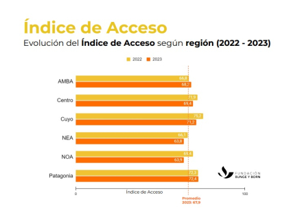 acceso.jpg