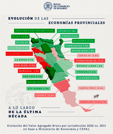Evolucion de las economías provinciales.jpg