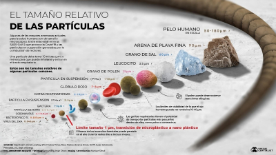 Confirman que el agua embotellada contiene miles de nanoplásticos