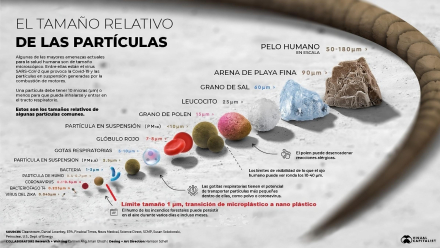 micro_y_nanoplásticos.jpeg