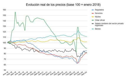 inflación precios salarios 03.jpg