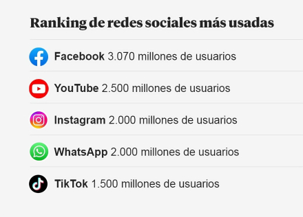 ranking_redes.jpeg