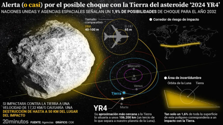 asteroide-yr4-2024.jpg