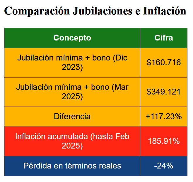 Jubilados movilidad.2.jpg