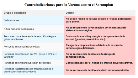 sarampion contr.jpg