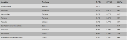 ranking de temperaturas.JPG