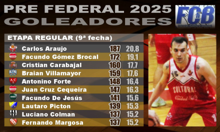 basquet25 GOL9.jpg