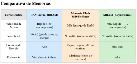 memorias.jpg