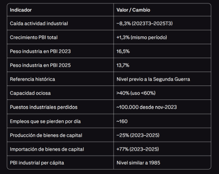 datos industria.jpg
