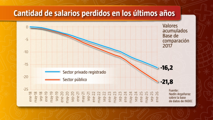 salarios y poder adquisitivo-03.jpg.jpeg