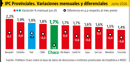IPC Provincias-Junio 2026