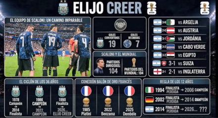 elijo creer