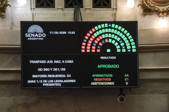 El Senado aprobó la ley que incentiva el ingreso de dólares en el sistema financiero