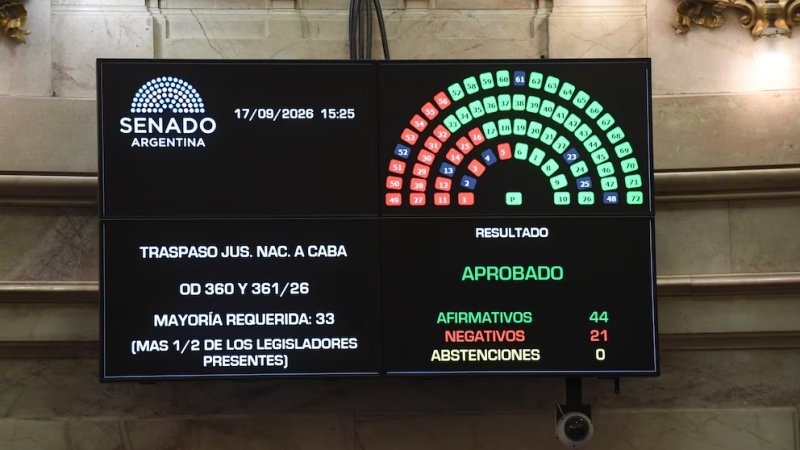 El Senado aprobó la ley que incentiva el ingreso de dólares en el sistema financiero