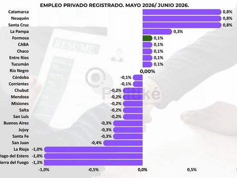 empleo formosa
